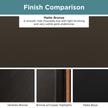 Matte Bronze / 1-1/4